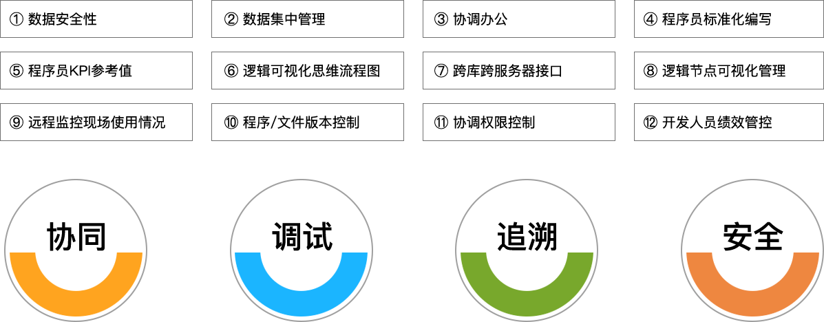 DDpay钱包科技_追溯系统专家
